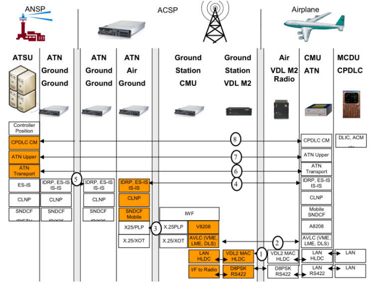 Airtel Multi-Purpose Test Platform
